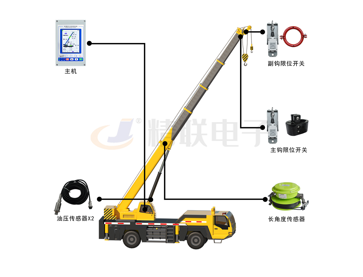 汽車(chē)吊.jpg