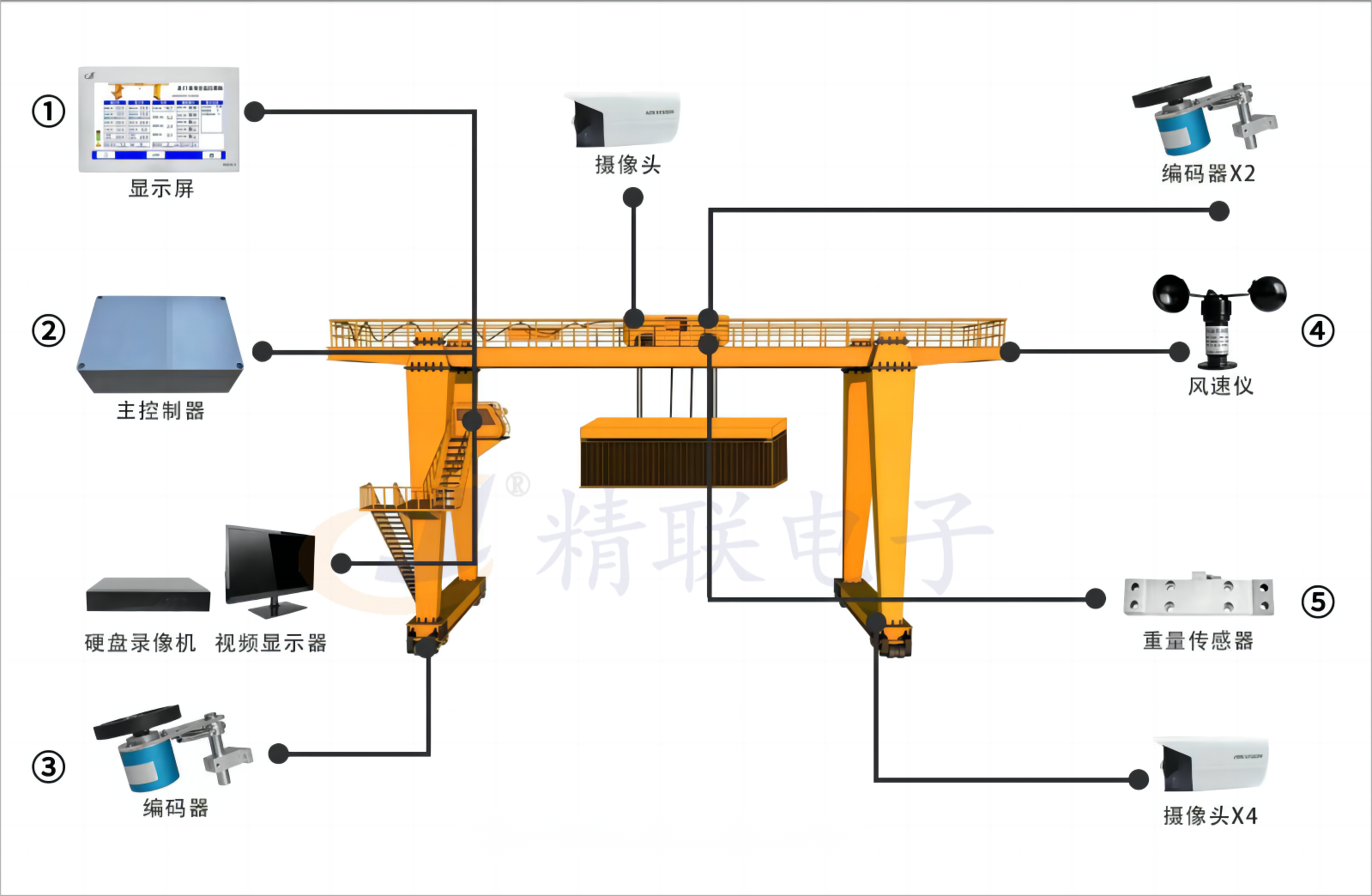 龍門(mén)吊監控系統安裝示意圖.png