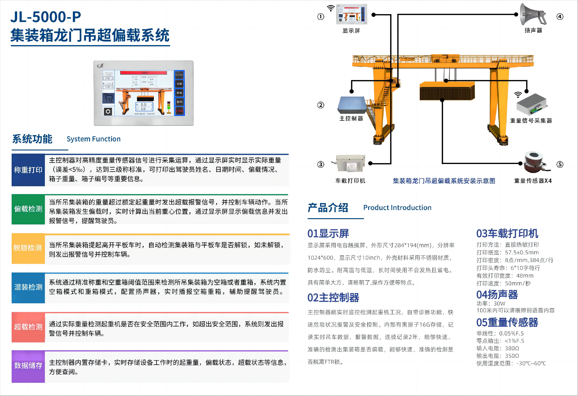 集裝箱龍門(mén)吊超偏載系統(1)(1).png