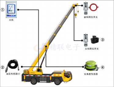 汽車(chē)吊力矩限制器系統