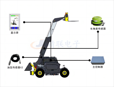叉裝車(chē)力矩限制器系統
