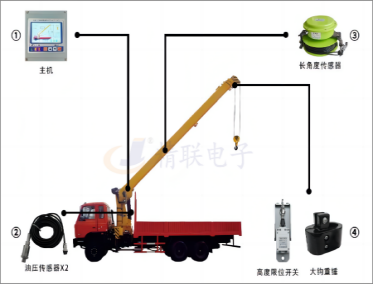 隨車(chē)吊力矩限制器系統